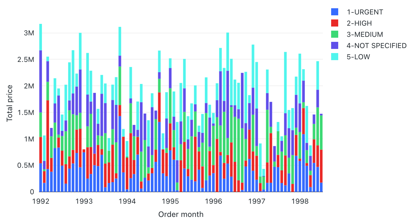 Bar chart example