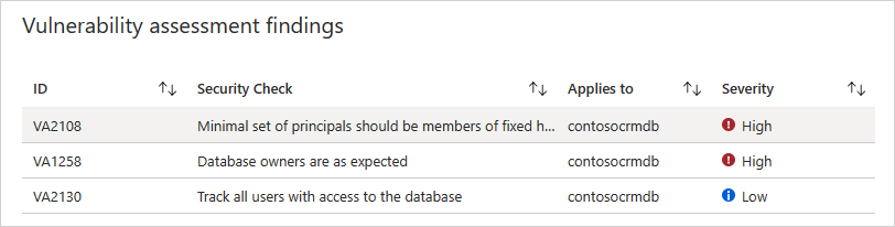 Screenshot of list of vulnerability assessment findings.