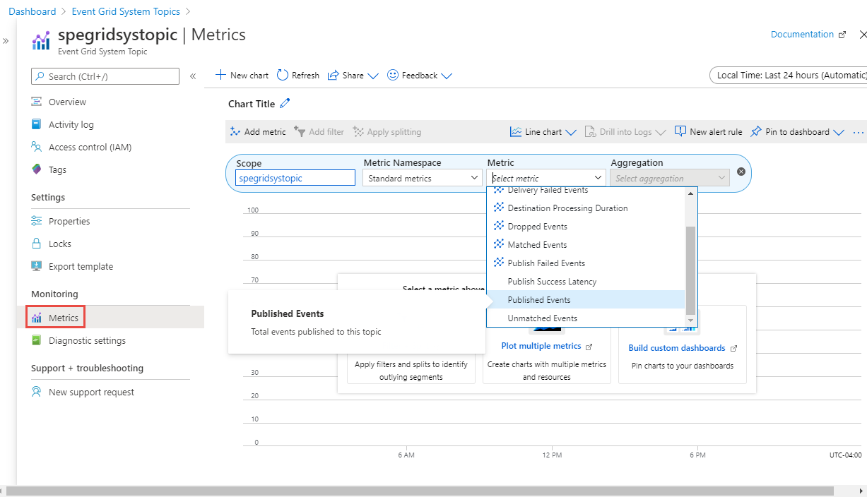 System Topic - Metrics page