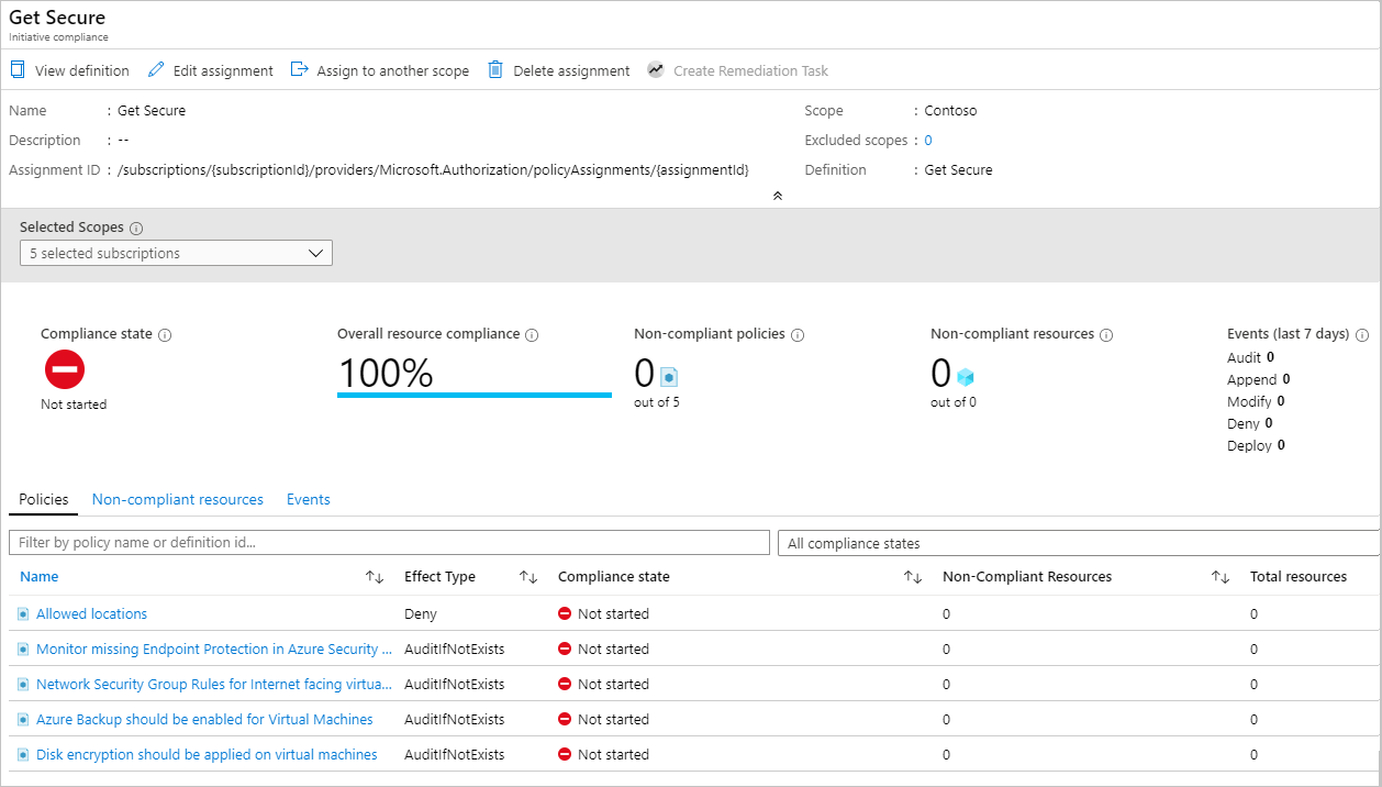 Screenshot of the Initiative compliance page showing assignment evaluations in a Not started state.