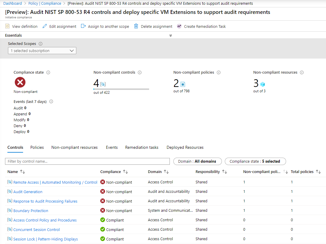 Screenshot of the Regulatory Compliance overview for the NIST SP 800-53 R4 built-in definition showing compliant and non-compliant controls.