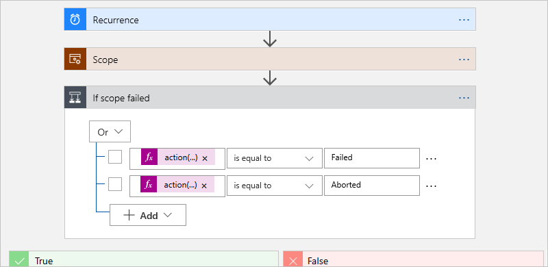 Add expression that checks the scope's status