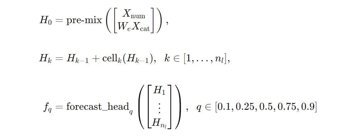 Equations describing TCNForecaster operations.