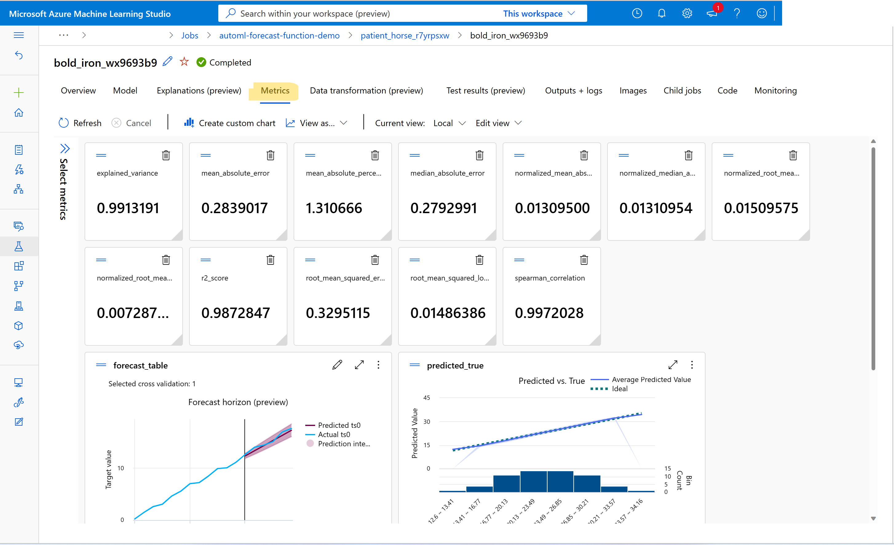 Screenshot that shows the metric interface for an AutoML forecasting model.