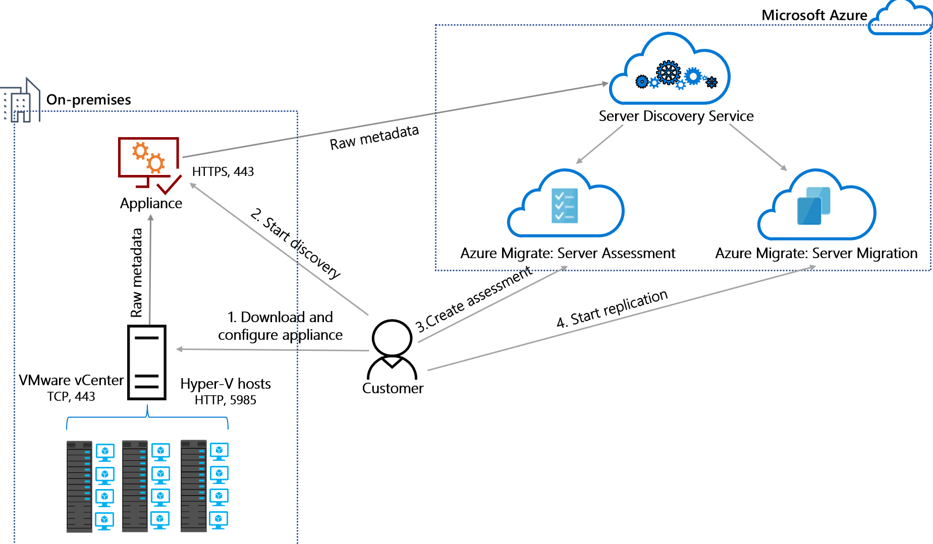 Diagram of Appliance architecture.