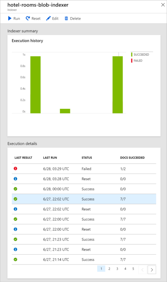 Indexer summary and execution history