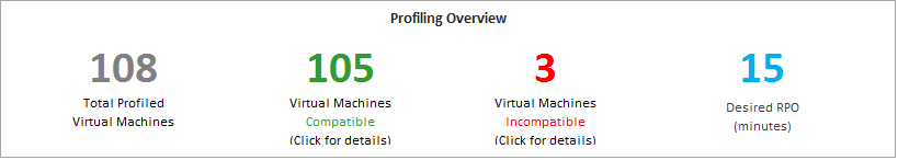 Profiling overview