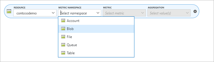 Azure Storage static websites metrics namespace