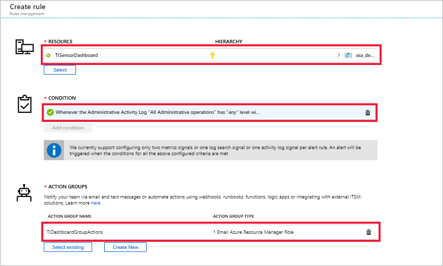 Screenshot shows the Create rule dialog box with RESOURCE, CONDITION, and ACTION GROUP.