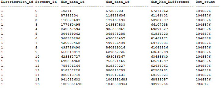 A screenshot of text data showing no segment overlapping.