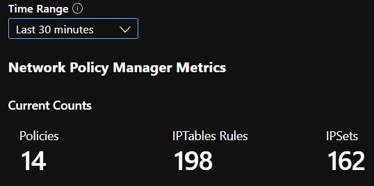 Screenshot of Azure Workbook summary counts.