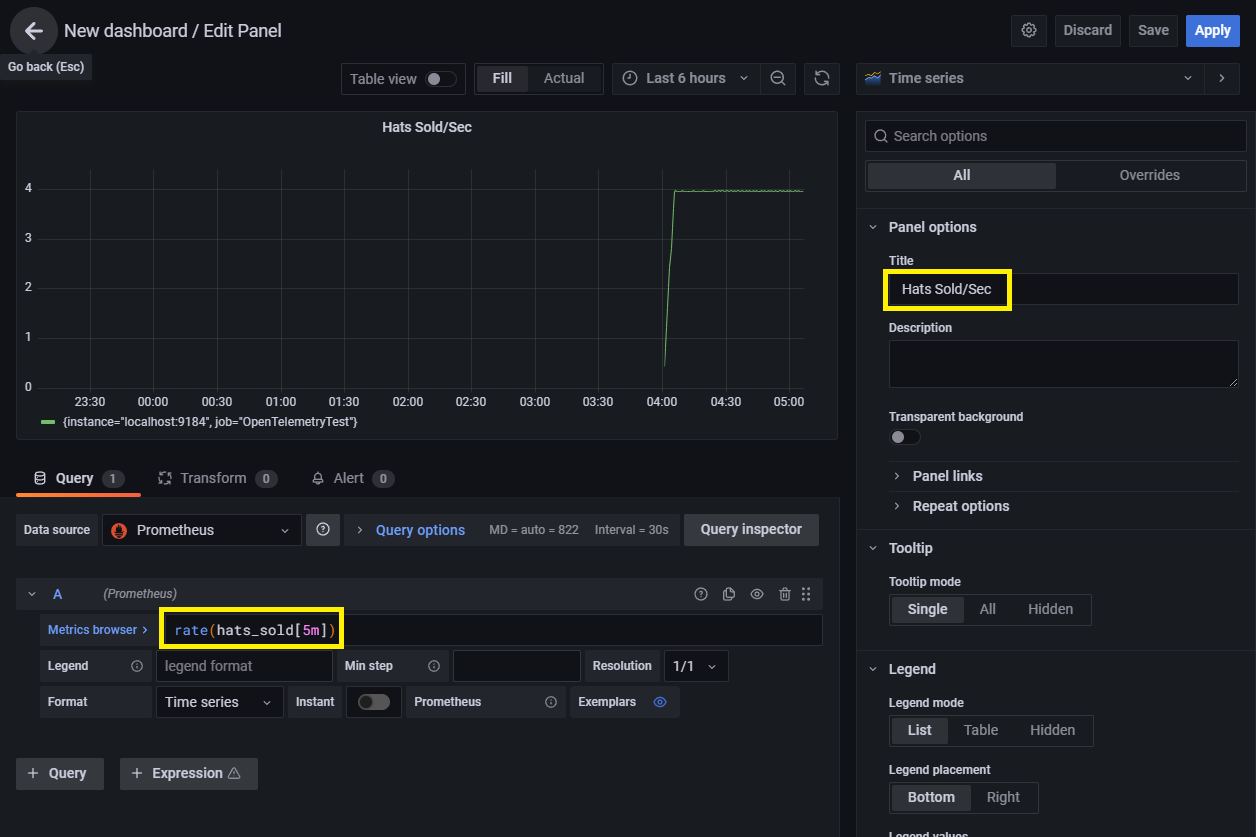 Hats sold Grafana dashboard editor