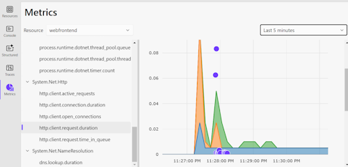 Networking metrics in Aspire Dashboard