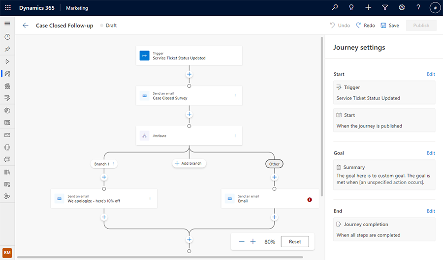 Journey screenshot showing follow-up survey and discount code email.