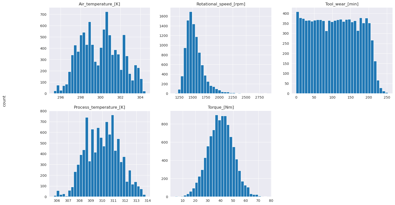 Screenshot showing a graph plot of the features.