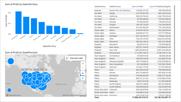 Screenshot of the completed design of the report page.