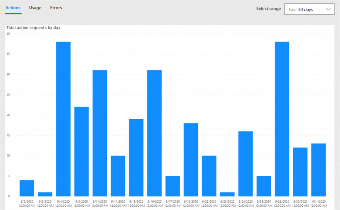 Sample of the analytics chart