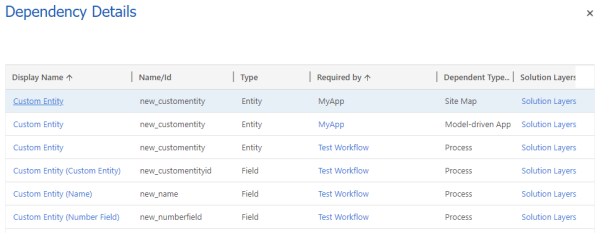 Dependency Details after trying to delete a solution.