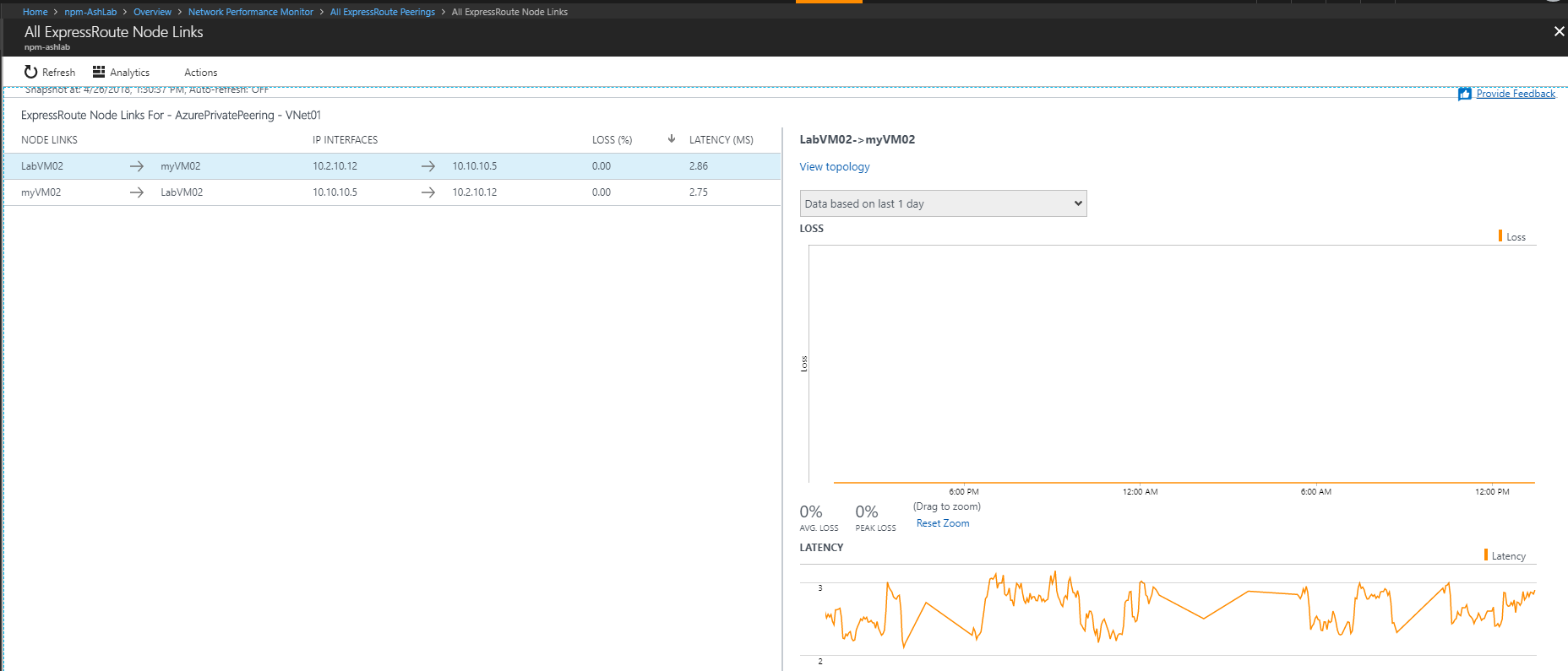 nodes view