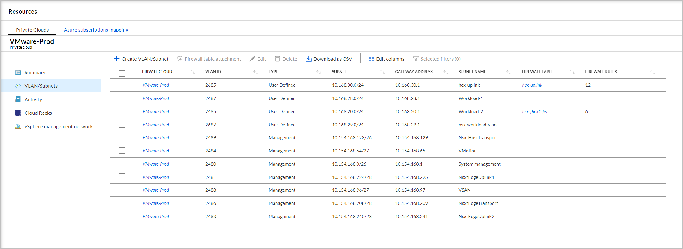 Private Cloud - VLANs/Subnets