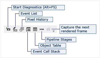 The Graphics toolbar in graphics diagnostics mode