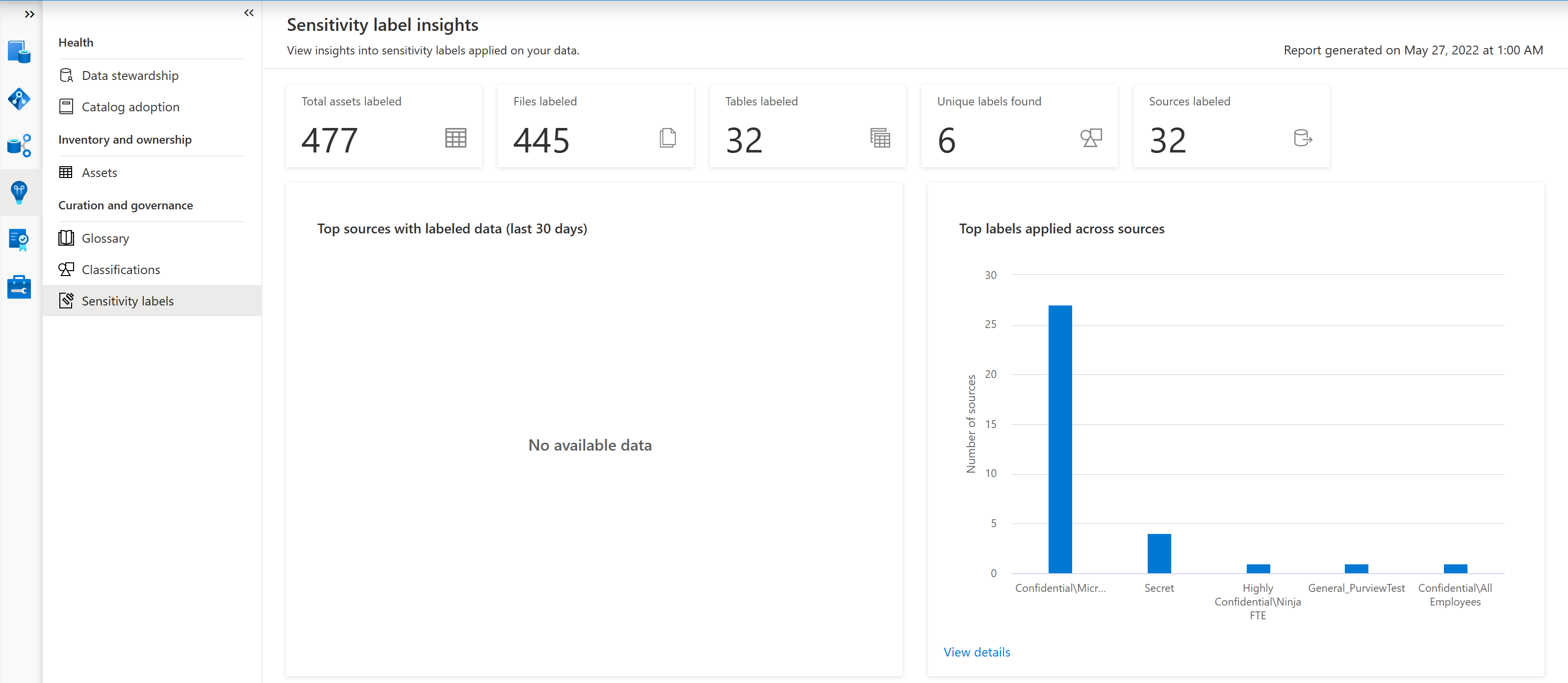 Sensitivity labeling insights