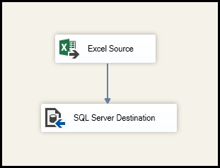 Screenshot of Components in the data flow.