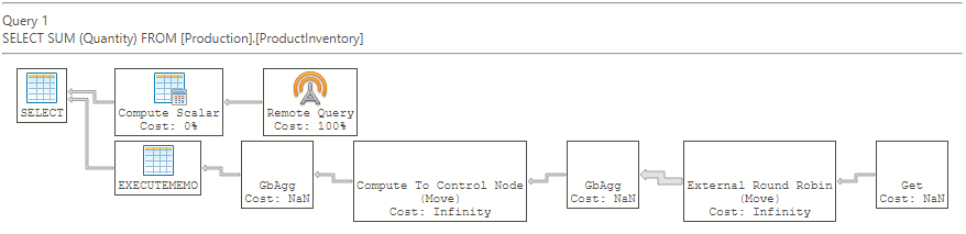 A screenshot of an execution plan without aggregate pushdown from Azure Data Studio.