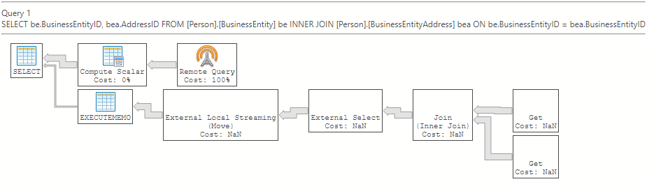 A screenshot of an execution plan with join pushdown from Azure Data Studio.