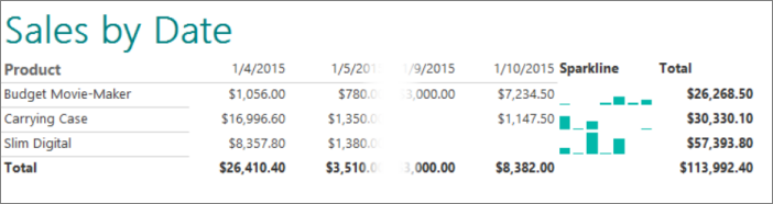 Screenshot that shows the Report Builder sparkline.