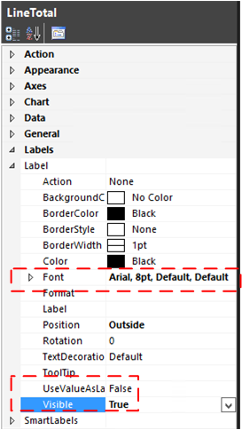 ssrs_sunburst_linetotalproperties