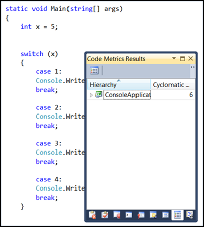 Cyclomatic complexity example 4