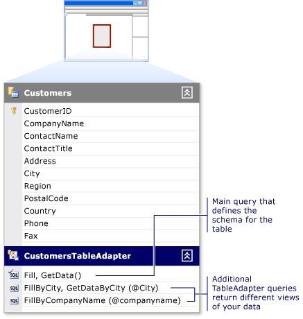 Diagram that shows a TableAdapter with multiple queries.