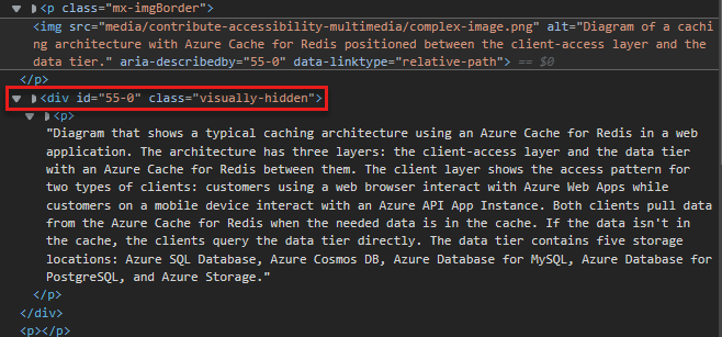 Screenshot of the HTML for an image and its long description.
