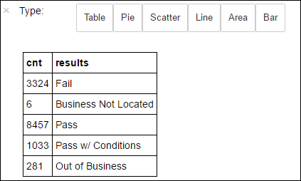 SQL query output.