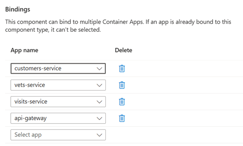 Screenshot of the Bindings section. Four apps are listed: customers-service, vets-service, visits-service, and a p i gateway.