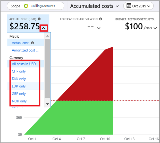 Screenshot showing Actual cost selection for currencies.