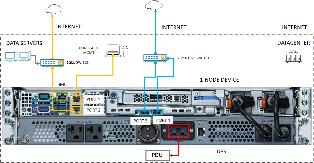 Back plane of a cabled device