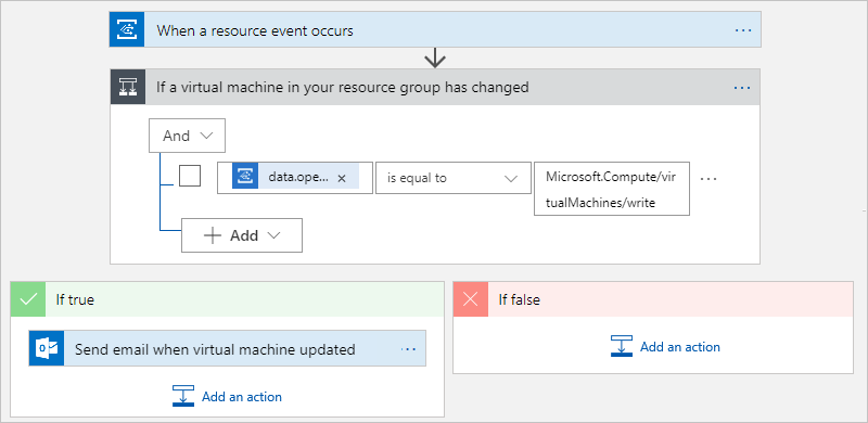 Screenshot showing the workflow designer with a workflow that monitors a virtual machine using Azure Event Grid.