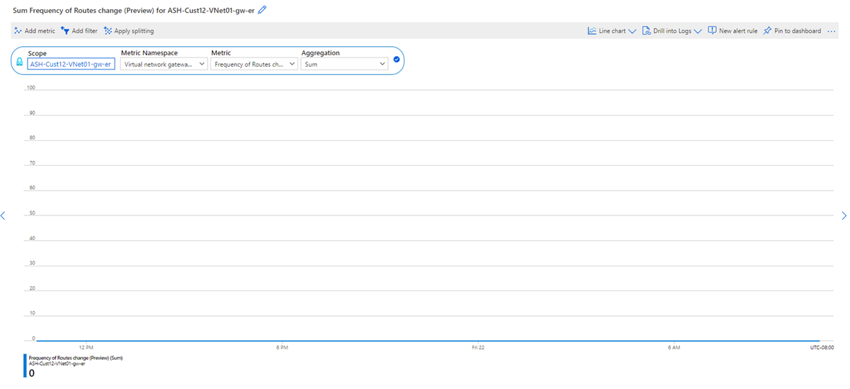 Screenshot of frequency of routes changed metric.