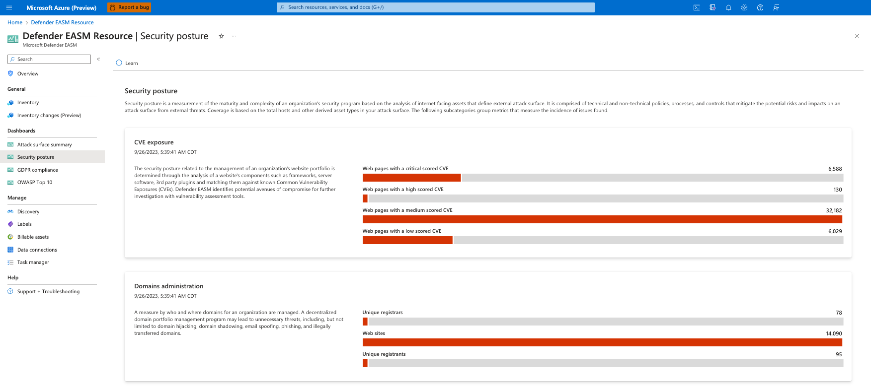 Screenshot of security posture chart.