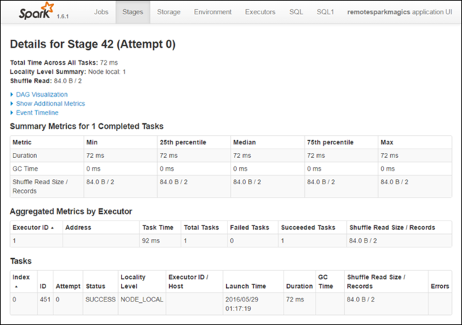 Spark history server stages tab details.