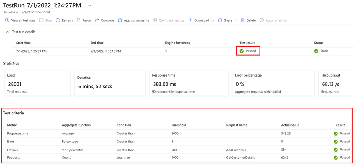 Screenshot that shows the test criteria on the load test dashboard.