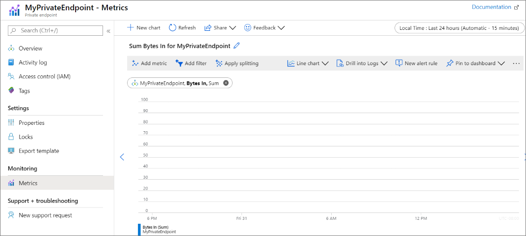 Screenshot of verify private endpoint monitor.