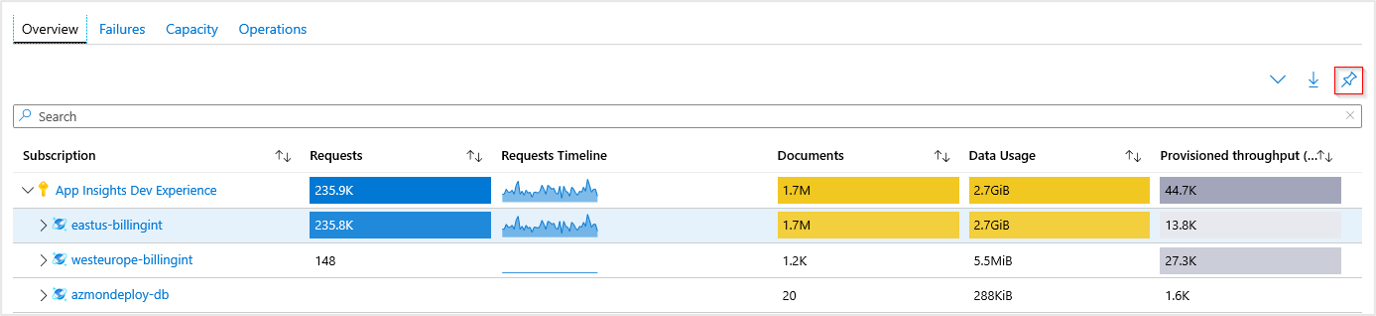 Screenshot of metrics with the pushpin symbol highlighted.