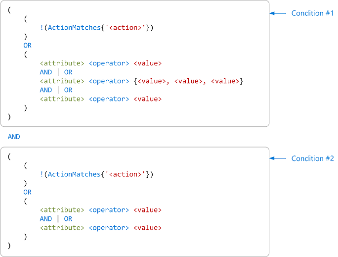 Format for multiple conditions using Boolean operator.