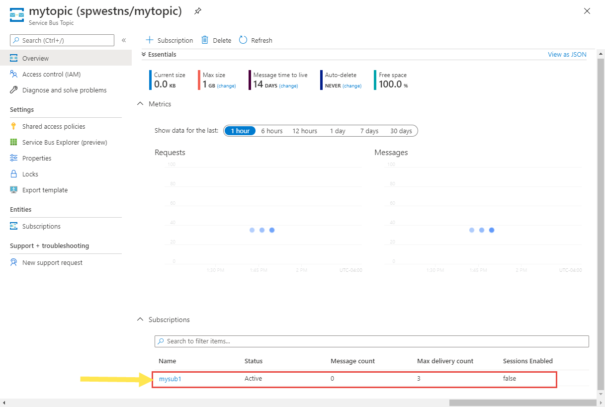 Topic subscriptions