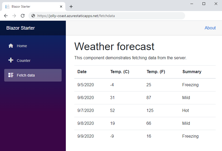 Complete Blazor app.