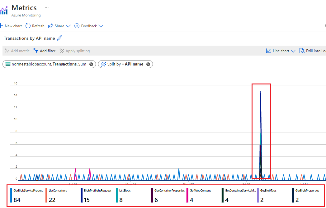 Storage transaction APIs