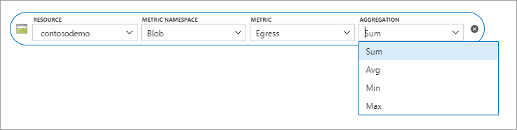 Azure Storage static websites metrics aggregation